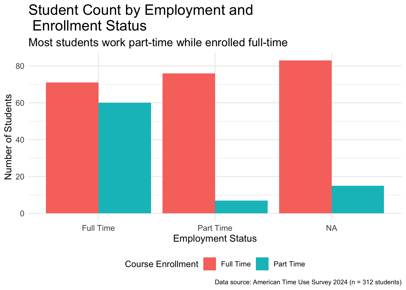 Same plot as previous with legend horizontally listed at bottom of plot instead of vertically listed on right side of plot.
