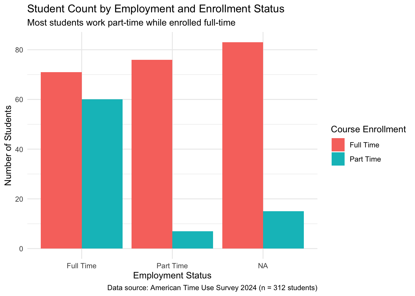 Same bar chart as previous, with a white background instead of gray.