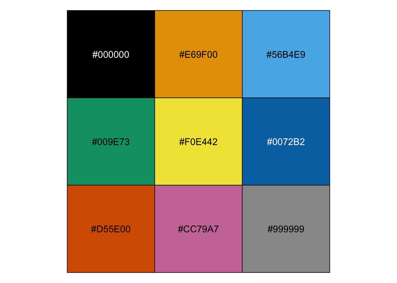 Three-by-three grid of color swatches labeled with hexadecimal codes, including #000000 (black), #E69F00 (gold), #56B4E9 (light blue), #009E73 (teal), #F0E442 (yellow), #0072B2 (dark blue), #D55E00 (orange), #CC79A7 (pink), and #999999 (gray), intended as a reference color palette.