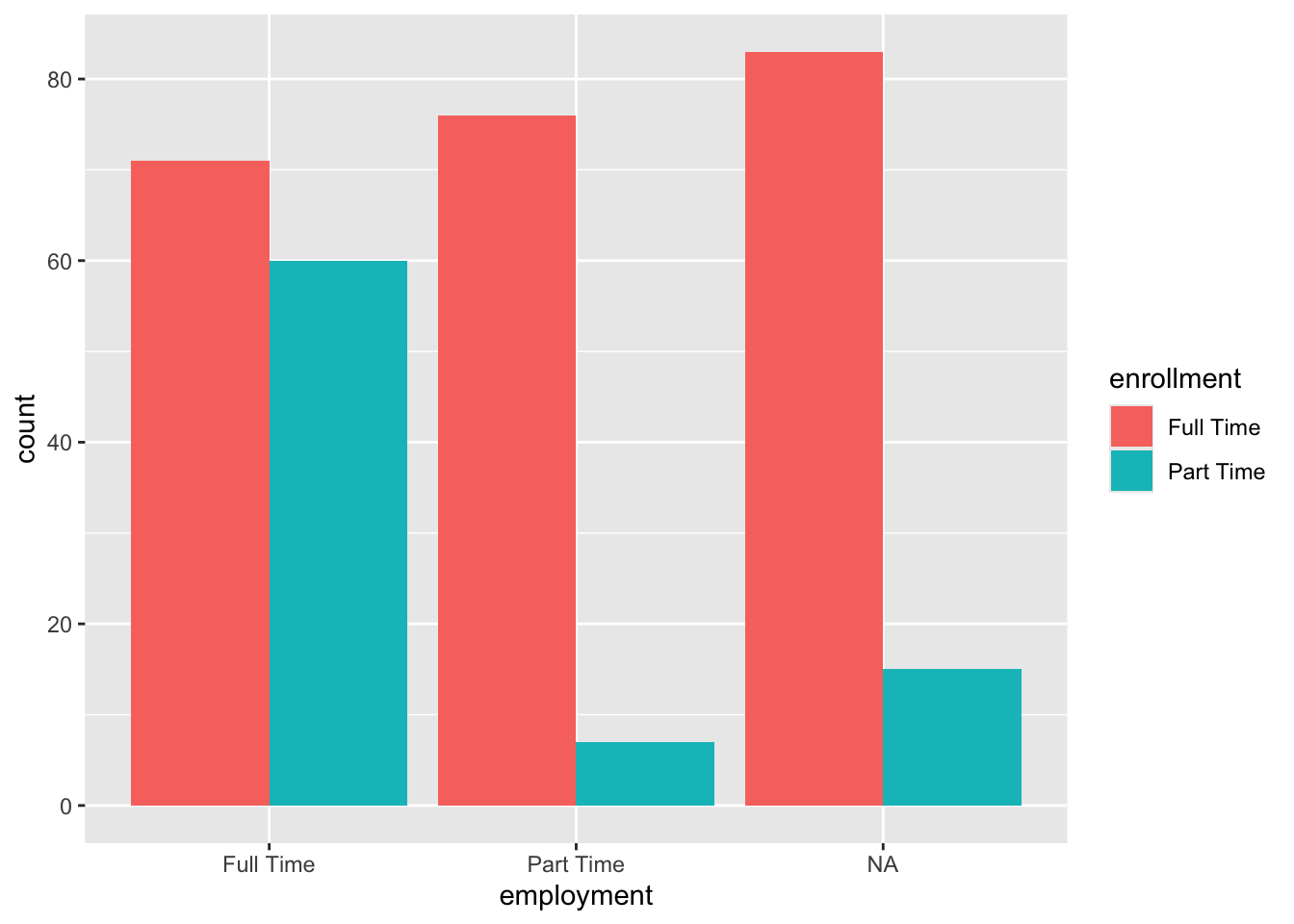 Original first bar plot from beginning of the chapter.