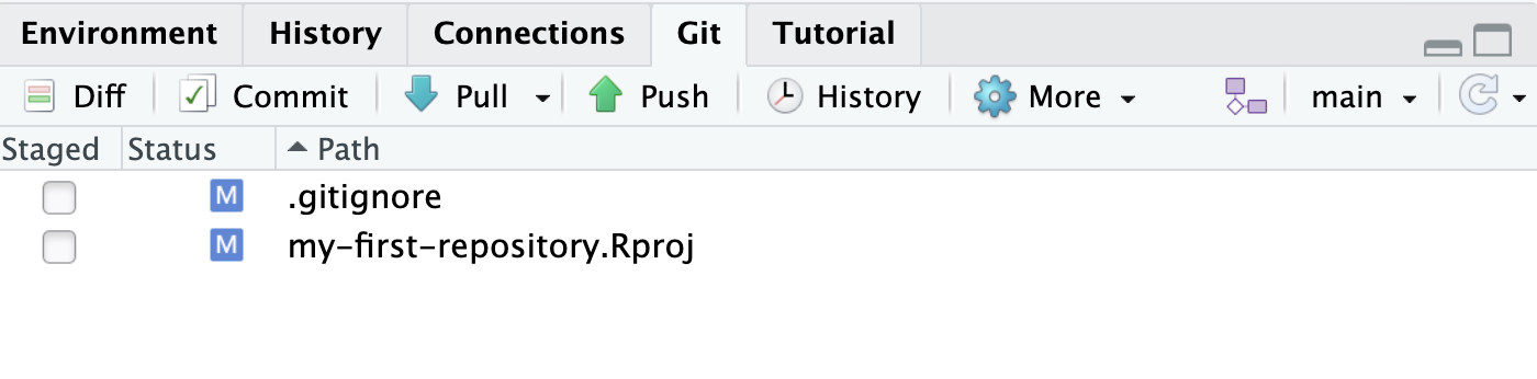 Screenshot of an RStudio Git pane showing the version control interface. The pane displays a toolbar with Diff, Commit, and Pull buttons at the top. Below is a file list with columns for Staged status and Path. Two modified files are shown with 'M' status indicators: .gitignore and my-first-repository.Rproj. Additional buttons for Push, Tutorial, History, and More are visible, along with a branch indicator showing 'main' as the current branch.
